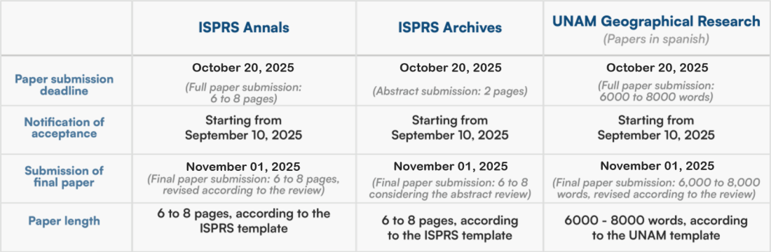 TABLA 1 ENG TABLA 1 ENG